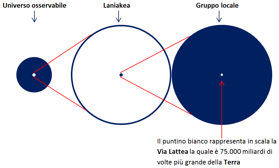 Universo osservabile